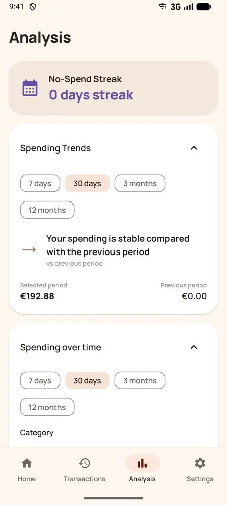 Spending analysis (light theme)