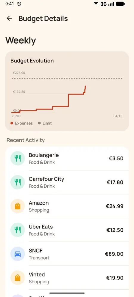 Budget detail (light theme)